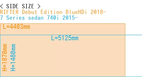 #RIFTER Debut Edition BlueHDi 2018- + 7 Series sedan 740i 2015-